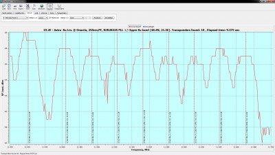 TBS 6522 - DVB-S2X found.jpg