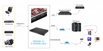 TBS2630 1U 8 channel Professional H.265 H.264 HDMI-to-IP encoder _02.jpg