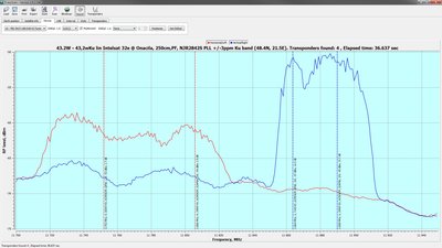 TBS 5927 - Band scan for SR 65441.jpg