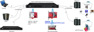 How to use TBS6900 DVB dual CI PCI-e card.jpg