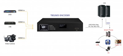 TBS2605 HDMI encoder_scene1.jpg
