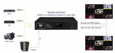 TBS2605 HDMI encoder_scene2.jpg