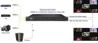 IPTV Encoder TBS2650 8 channels 4K or 20 channels 1080p HD HDMI Video Encoder_2.jpg