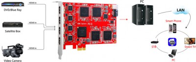 TBS6304SE Quad HD HDMI capture card.jpg