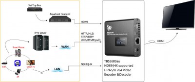TBS2603AU_H.264_H.265_HDMI_decoder_topology.jpg