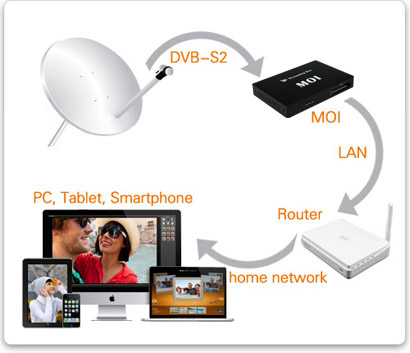 Sat tv deals