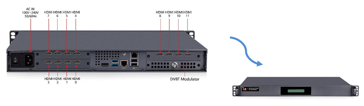 TBS8120 12 Channel to DVB-T Modulator